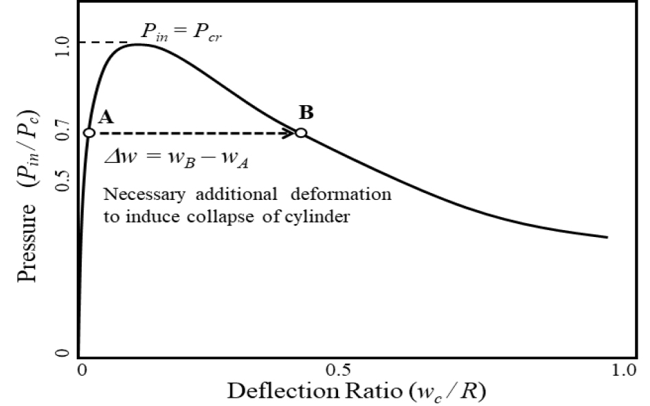 Fig. 8 Fig. 8