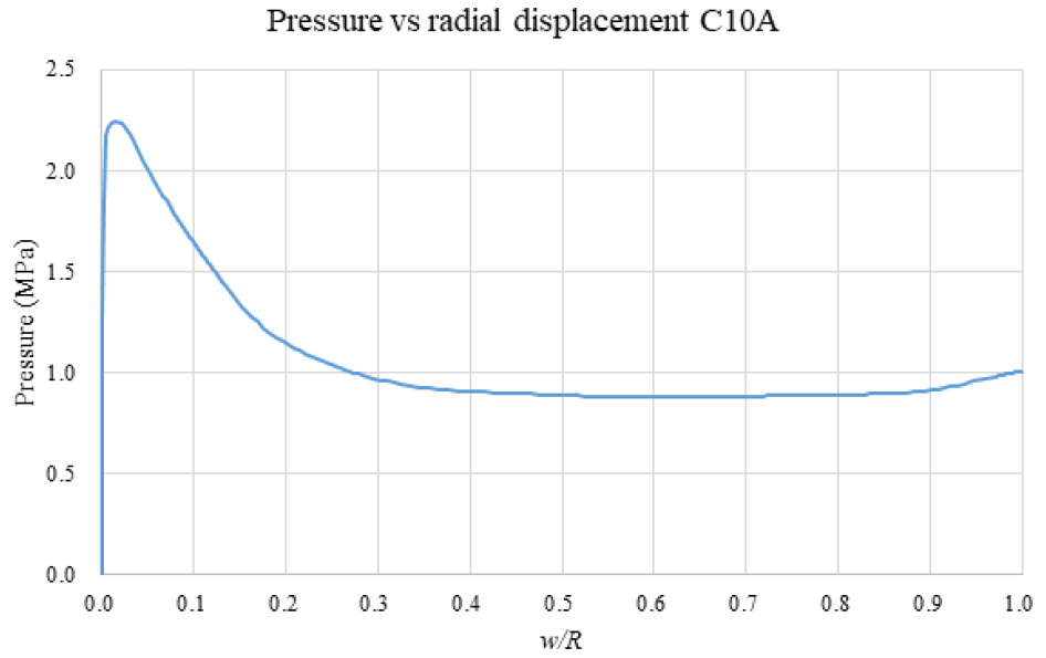 Fig. 12 Fig. 12