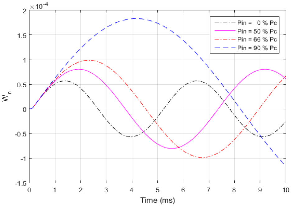 Fig. 13 Fig. 13