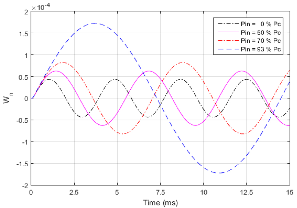 Fig. 14 Fig. 14