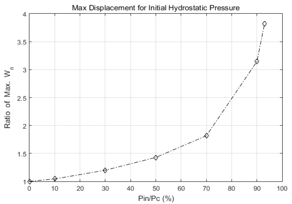 Fig. 15 Fig. 15