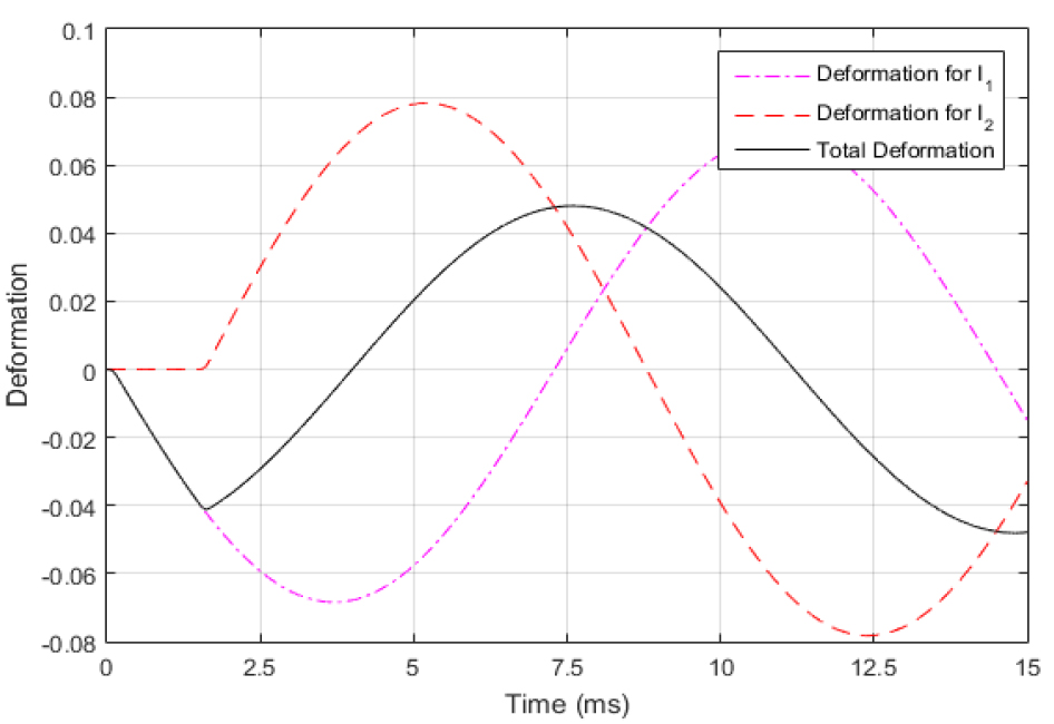 Fig. 16 Fig. 16