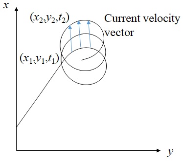 Fig. 6 Fig. 6