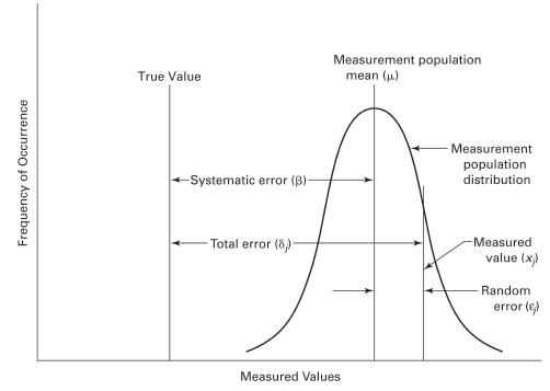 Fig. 7 Fig. 7