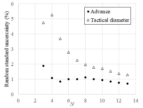 Fig. 10