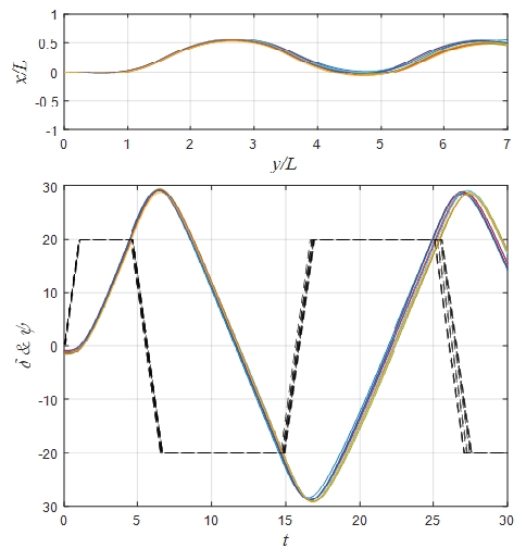 Fig. 11