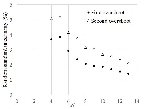 Fig. 12