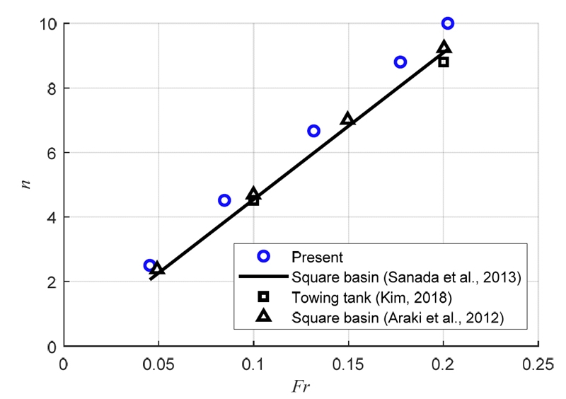 Fig. 13 Fig. 13