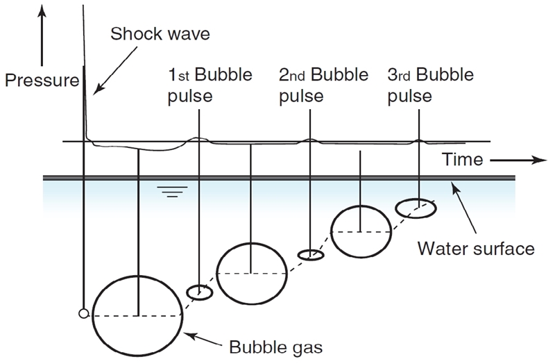 Fig. 1 Fig. 1