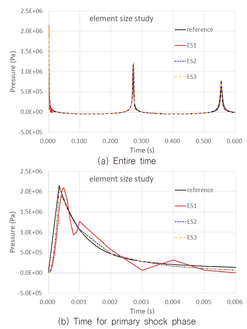 Fig. 3 Fig. 3