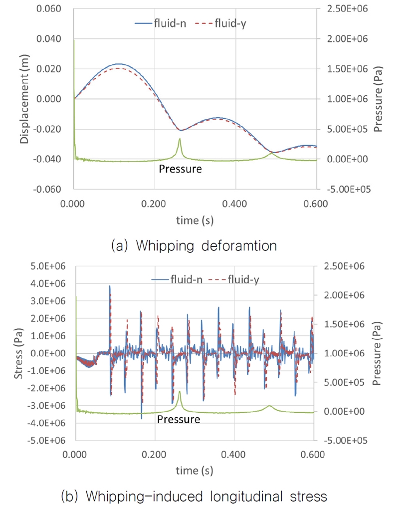 Fig. 7 Fig. 7