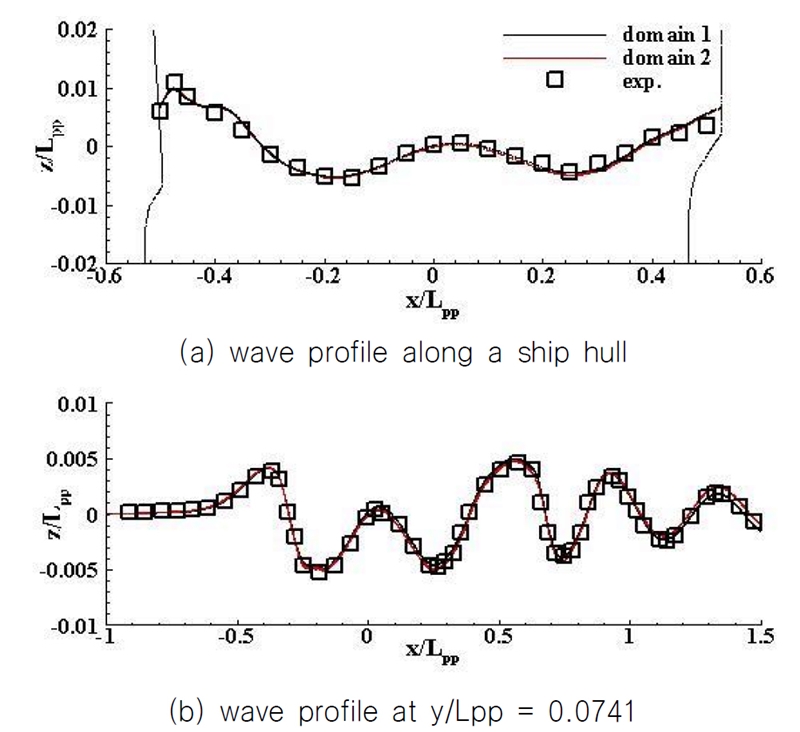 Fig. 3 Fig. 3