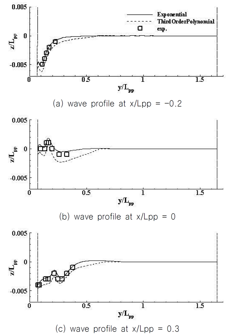 Fig. 4 Fig. 4