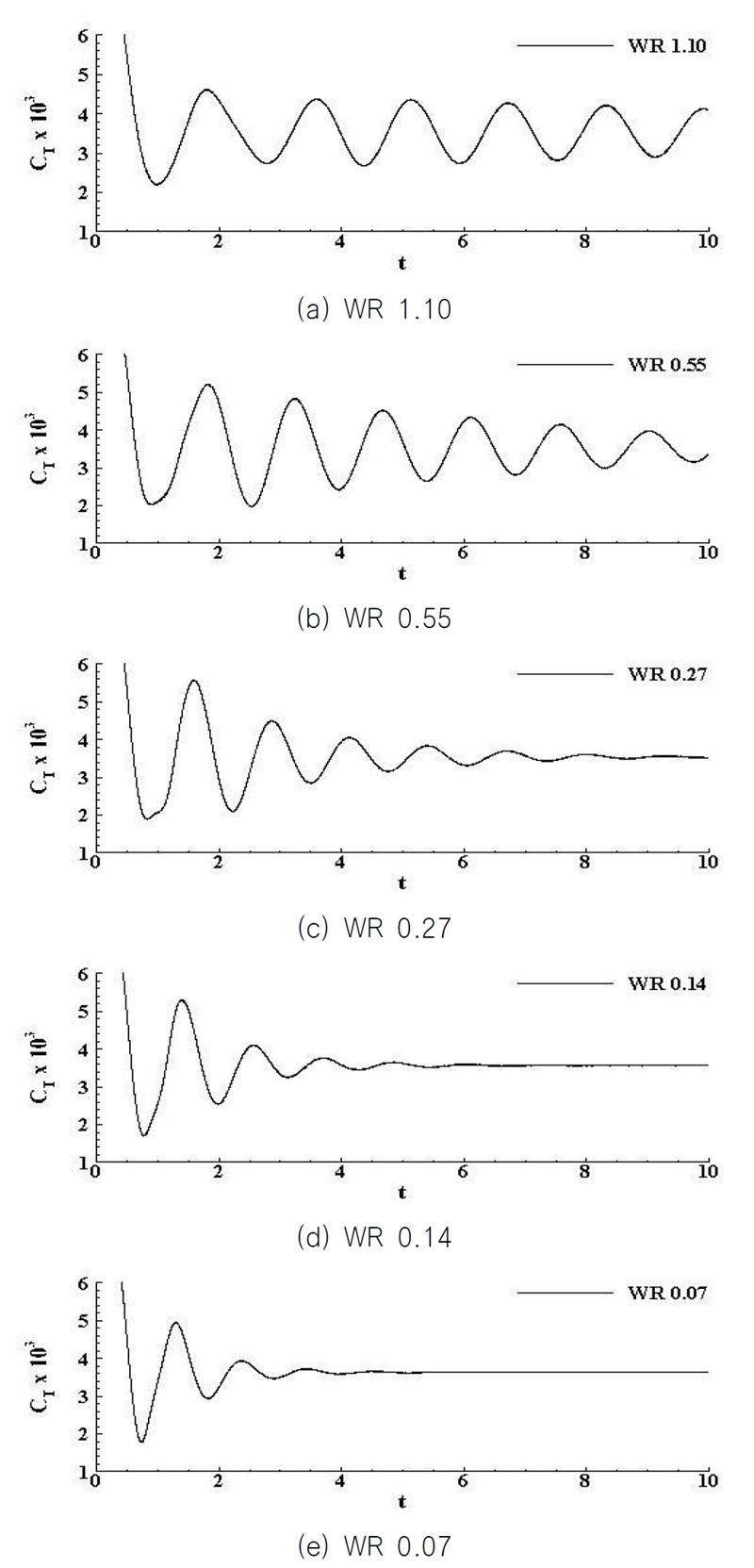 Fig. 6 Fig. 6