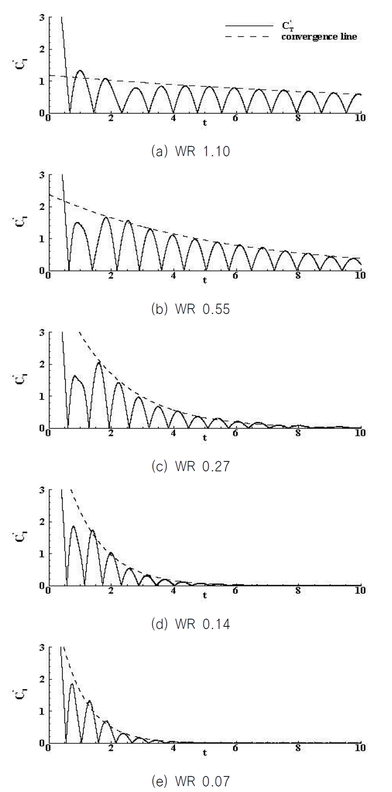 Fig. 7 Fig. 7