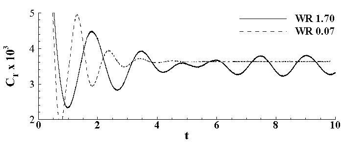 Fig. 8 Fig. 8