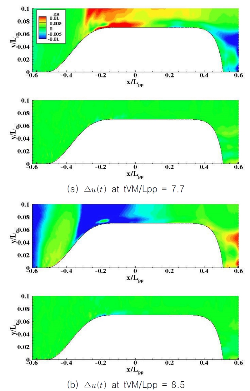 Fig. 10 Fig. 10