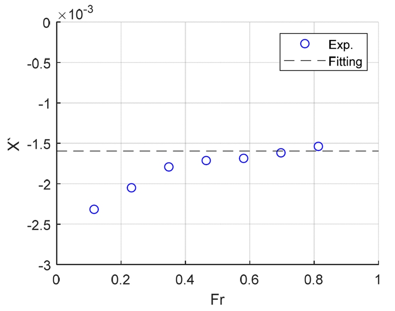 Fig. 4 Fig. 4