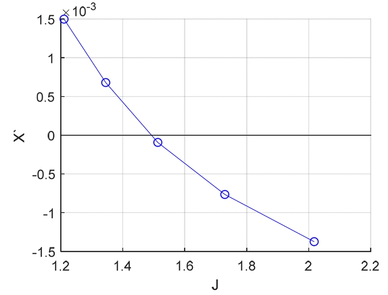 Fig. 5 Fig. 5
