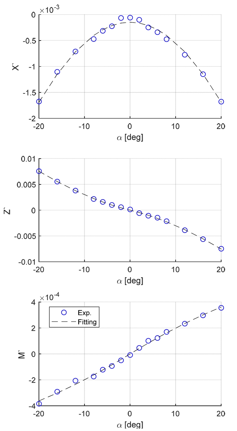 Fig. 6 Fig. 6