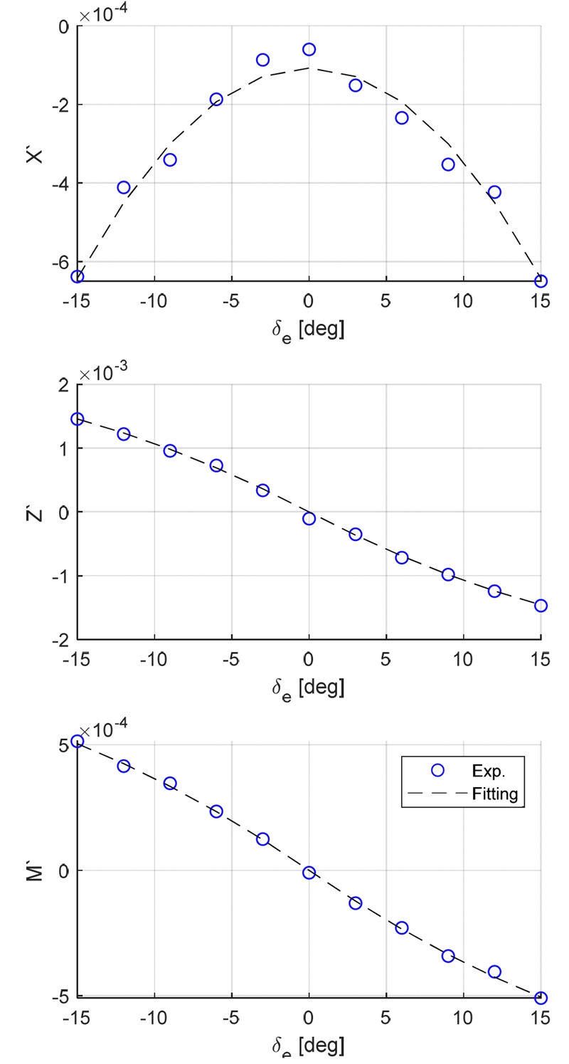 Fig. 7 Fig. 7