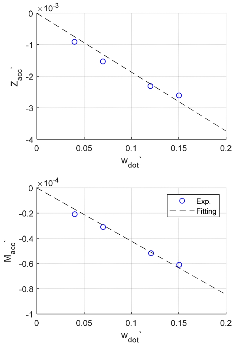 Fig. 8 Fig. 8