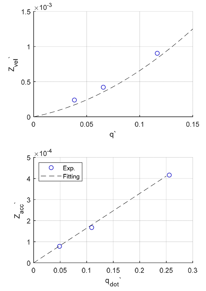Fig. 9 Fig. 9