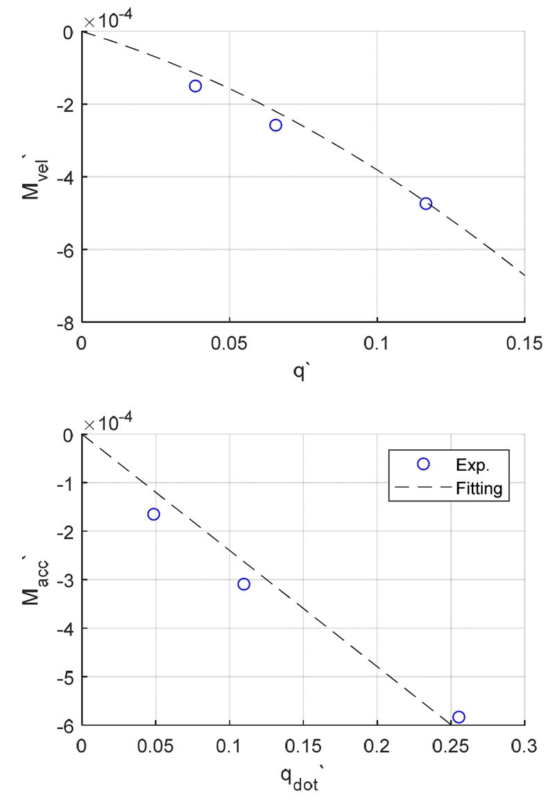 Fig. 10 Fig. 10