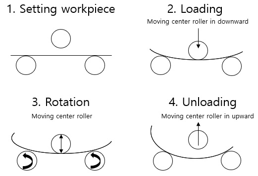 Fig. 3 Fig. 3