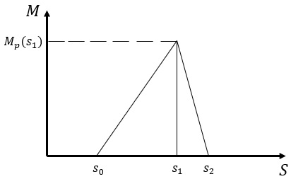 Fig. 4 Fig. 4