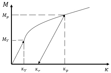 Fig. 5 Fig. 5
