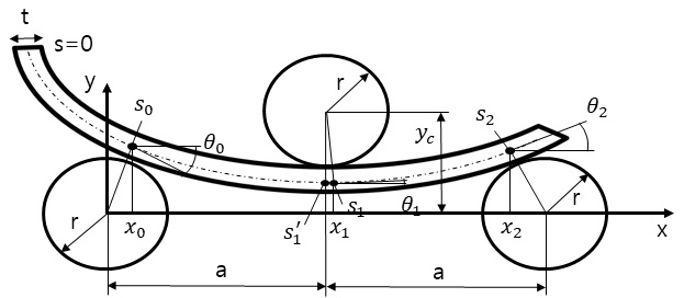 Fig. 6 Fig. 6