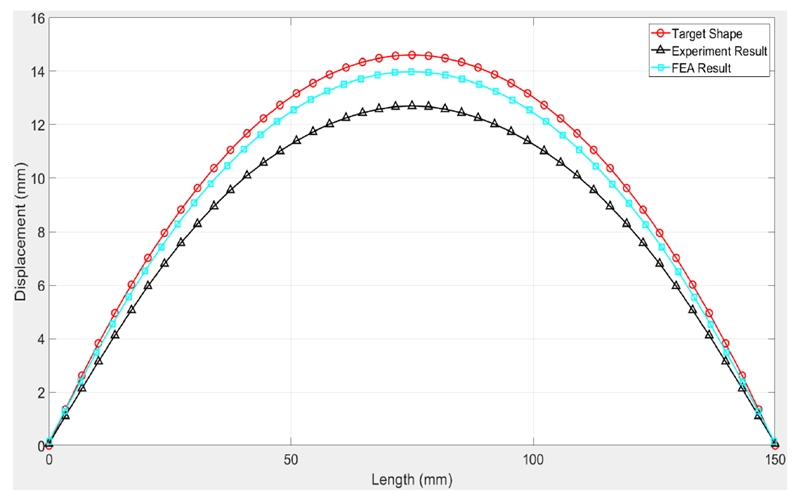Fig. 9 Fig. 9