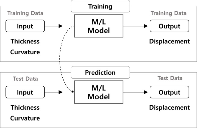 Fig. 12 Fig. 12