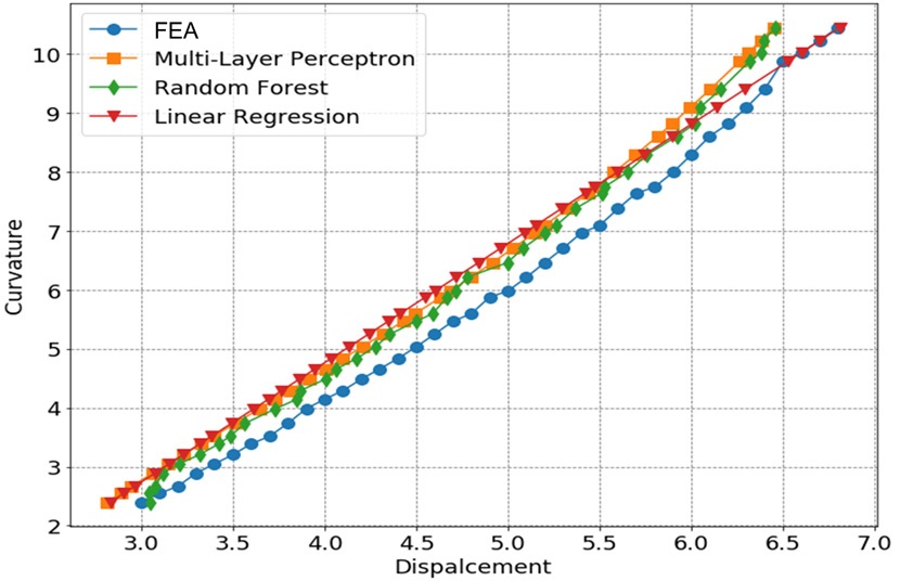 Fig. 14 Fig. 14