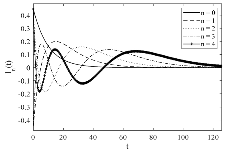 Fig. 1 Fig. 1