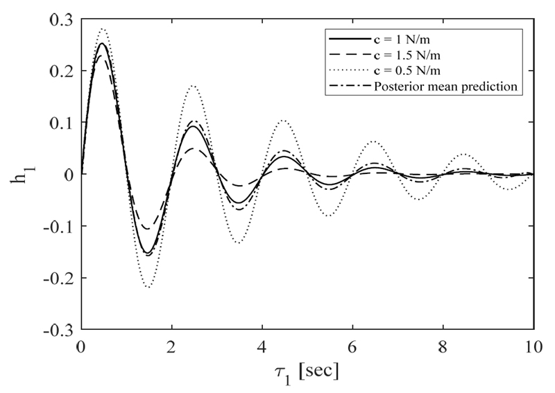 Fig. 2 Fig. 2