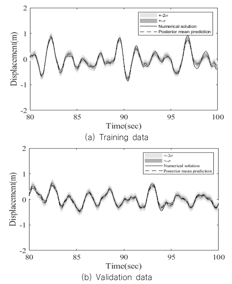 Fig. 3 Fig. 3