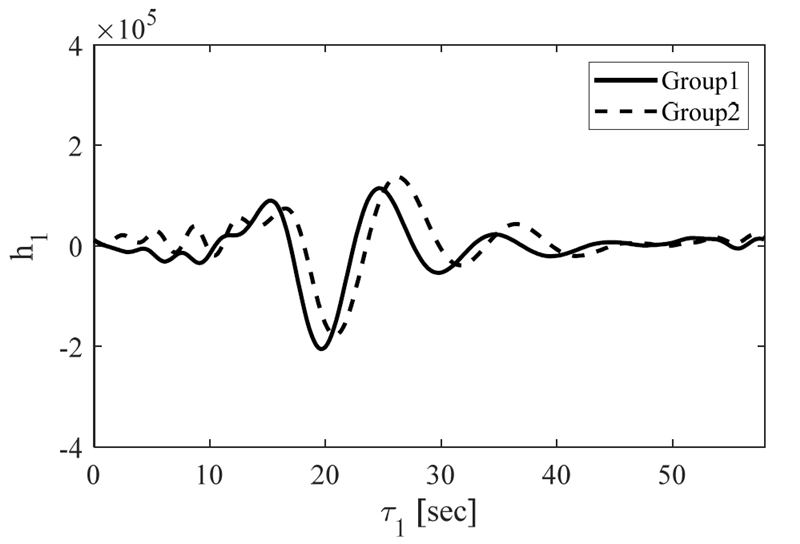 Fig. 5 Fig. 5