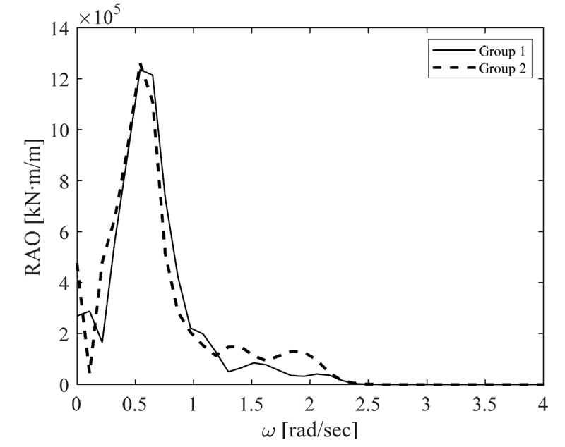 Fig. 6 Fig. 6