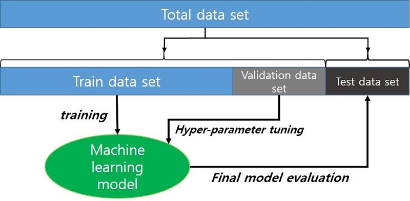 Fig. 2 Fig. 2