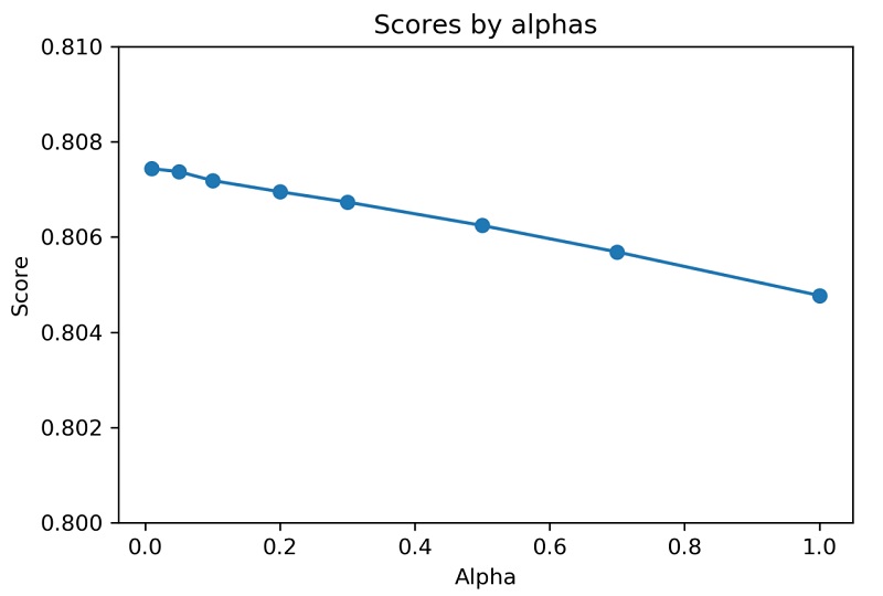 Fig. 4 Fig. 4