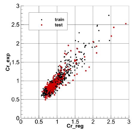 Fig. 5 Fig. 5