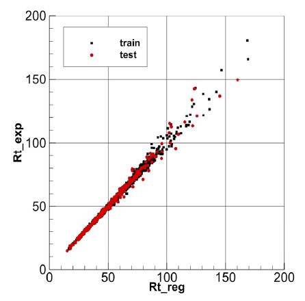 Fig. 6 Fig. 6