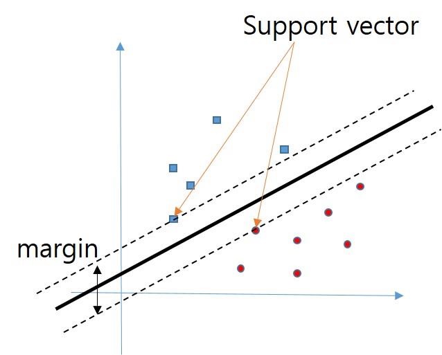 Fig. 7 Fig. 7
