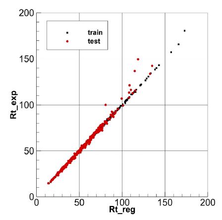 Fig. 10 Fig. 10