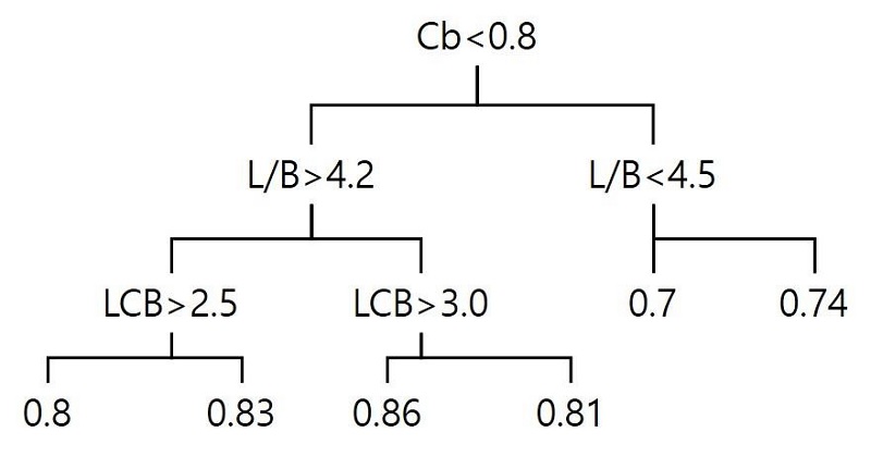 Fig. 11 Fig. 11