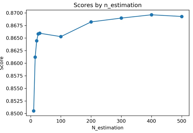 Fig. 12 Fig. 12