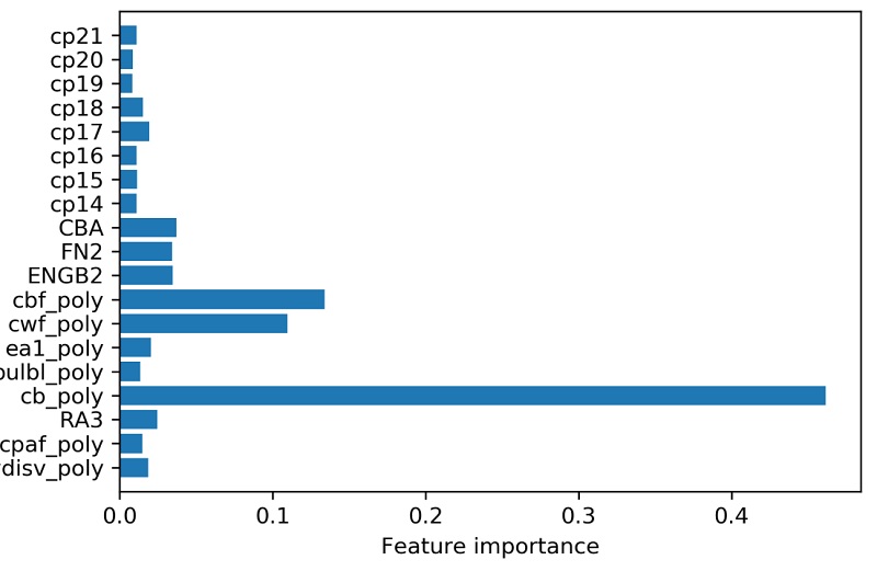 Fig. 13 Fig. 13