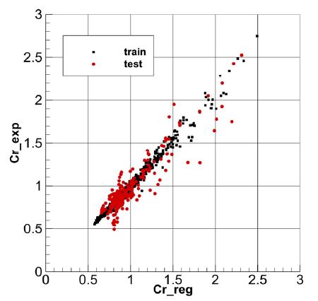 Fig. 14 Fig. 14